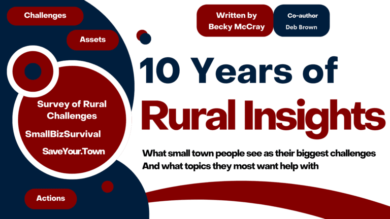 10 Years of Rural Insights. What small town people see as their biggest challenges and what topics they most want help with. Survey of Rural Challenges, report written by Becky McCray and Deb Brown. Challenges, assets, actions